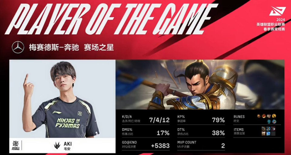 Rookie遭遇七连败，独行侠教练面临压力！的简单介绍